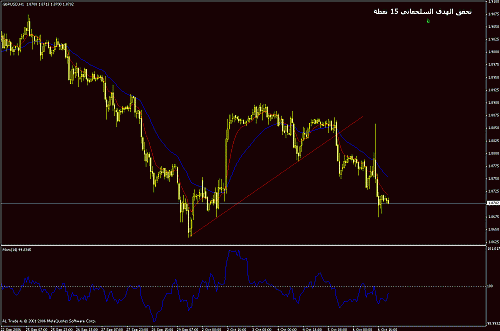 gbp-usd.gif‏