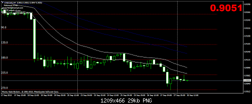 usdchf-h4-money-gate-brokers.png‏