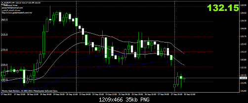 eurjpy-h4-money-gate-brokers.png‏