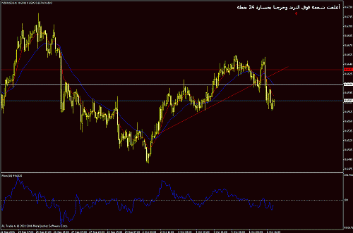 nzd-usd.gif‏