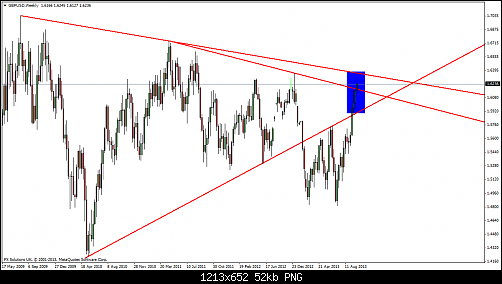 gbpusd-w1-fx-solutions-uk.png‏