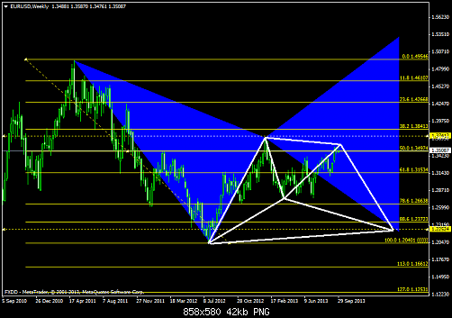 eurusdweekly.png‏