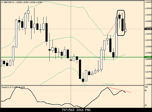 gbpusd!h1.png‏