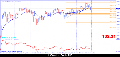     

:	eurjpy@daily.png
:	46
:	57.7 
:	385547