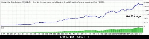 TesterGraph02.gif‏