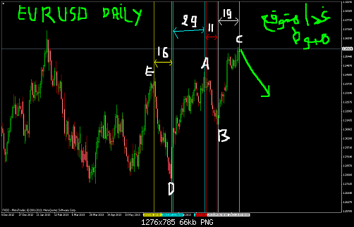     

:	eurusddaily test.png
:	80
:	66.1 
:	385674