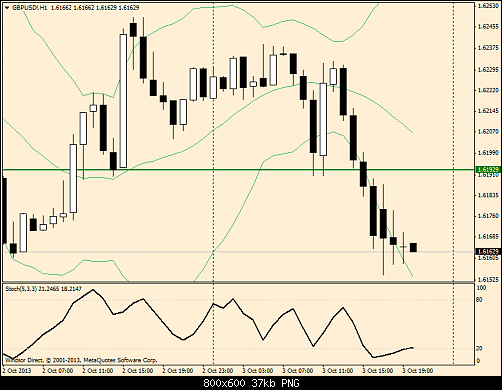 gbpusd!h1.png‏