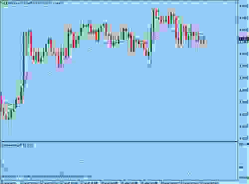 aud-nzd.jpg‏