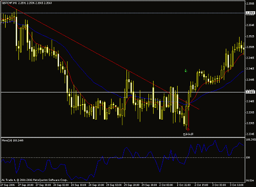 gbp-chf2.gif‏