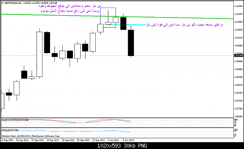 gbpusd@daily.png‏