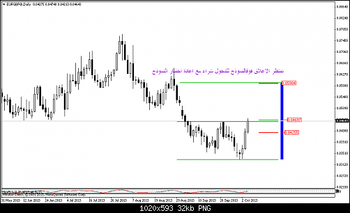 eurgbp@daily.png‏