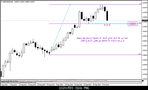 gbpusd@daily.png‏