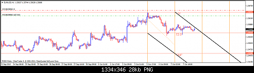 eurusd-h1-fxdirectdealer-2.png‏