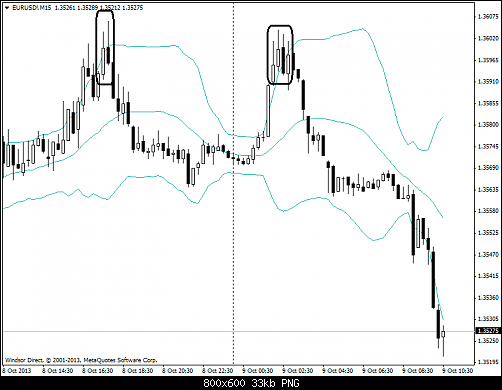     

:	eurusd!m15.png
:	99
:	33.0 
:	386392