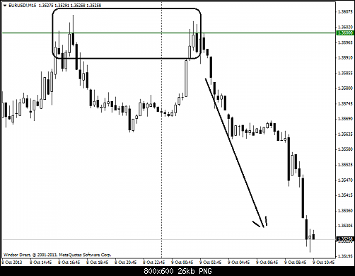     

:	eurusd!m15.png
:	85
:	26.1 
:	386394