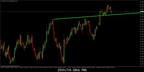 eurusddaily.jpg‏