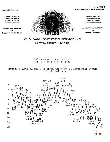 Forecast1929.jpg‏