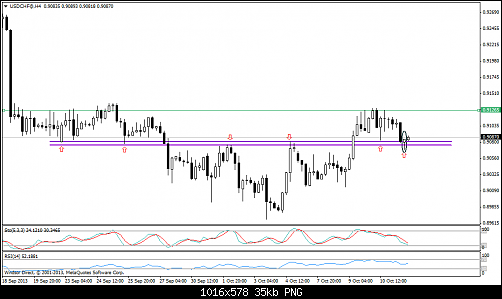 usdchf@h4.png‏