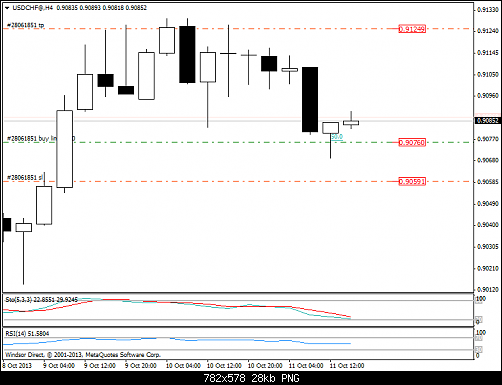 usdchf@h41.png‏