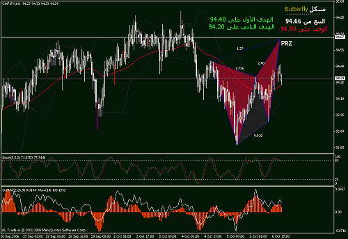 5chf-jpy.gif‏