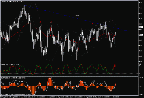 5chf-jpy2.gif‏