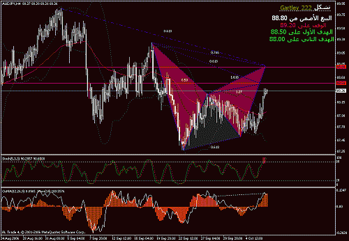 3aud-jpy.gif‏