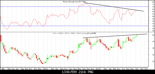 comi  RSI.png‏