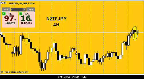 NZD 4H.png‏