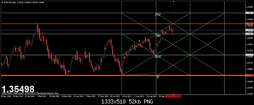 eurusddaily.png‏