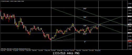 eurusdweekly.png‏