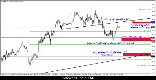 GBPJPY3.png‏