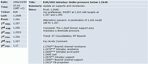 eur-usd.GIF‏