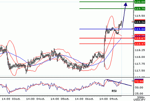 USDJPY20061009075342.gif‏