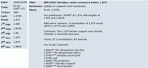 gbp-usd.GIF‏