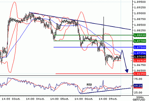 GBPUSD20061009074312.gif‏