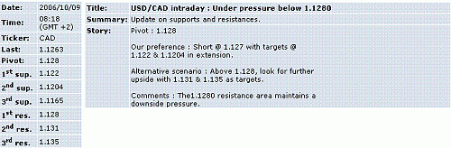 usd-cad.GIF‏