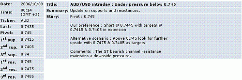 aud-usd.GIF‏