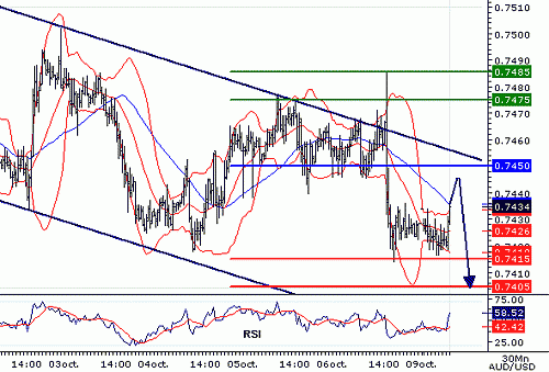 AUDUSD20061009081434.gif‏