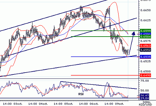 NZDUSD20061009081043.gif‏