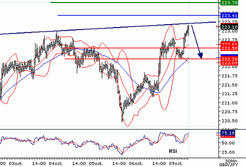 GBPJPY_20061009075617.gif‏