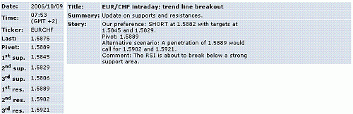 eur-chf.GIF‏