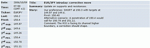 eur-jpy.GIF‏