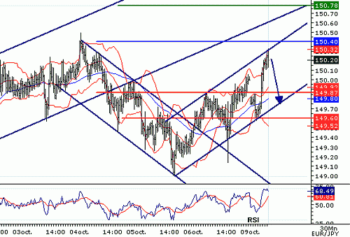 EURJPY_20061009074953.gif‏