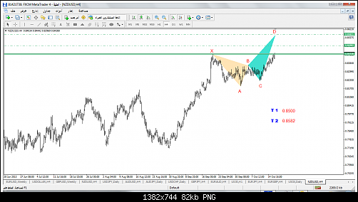 nzdusd-h4-forex-capital-markets-3.png‏