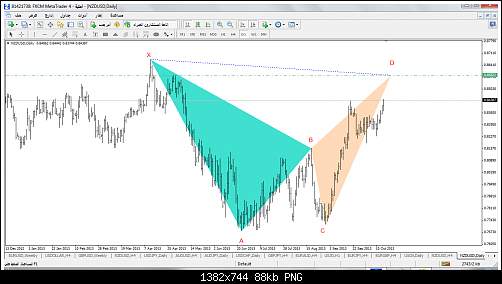 nzdusd-d1.png‏