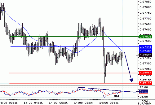 EURGBP_20061009074514.gif‏