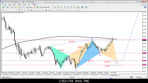 audjpy-d1-forex-capital-markets-3.png‏