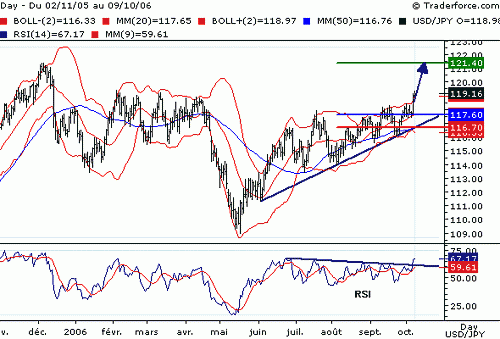 JPY061009.gif‏