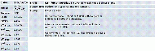 gbp-usd.GIF‏