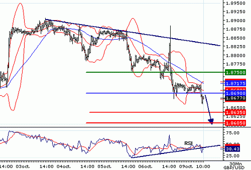 GBPUSD20061009100808.gif‏